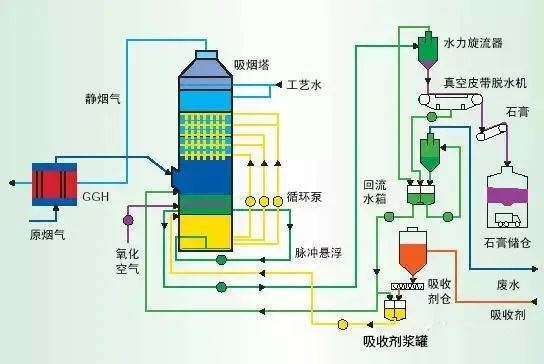 12、濕式氧化鎂脫硫系統(tǒng)-煙氣脫硫技術(shù)