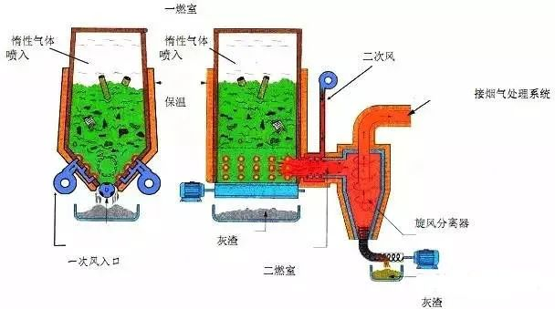 22、醫(yī)療廢棄物焚燒
