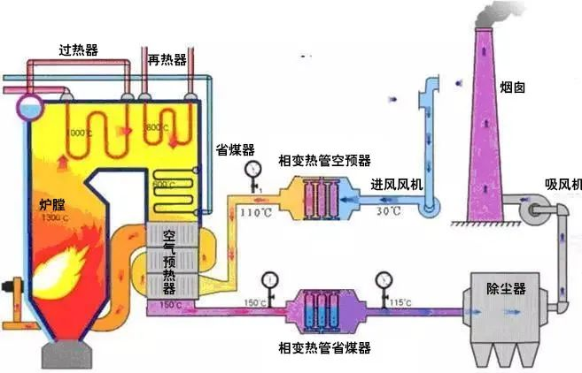 24、廢棄物焚化余熱回收鍋爐