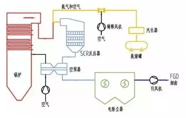 39、SCR煙氣脫硝工藝