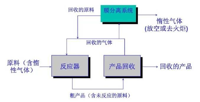 55、含氟廢氣處理工藝