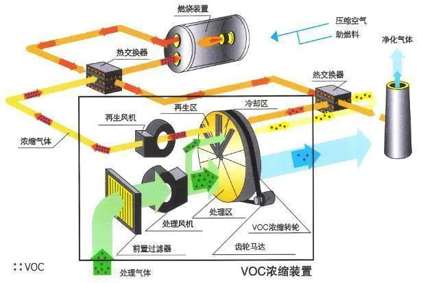 67、分子篩-RTO法 處理涂裝廢氣